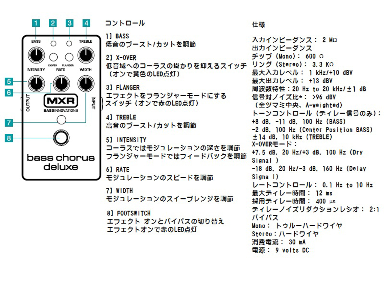 【即納可能】MXR(エムエックスアール) M83 Bass Chorus Deluxe (ベース用コーラス) お茶の水駅前店(東京)