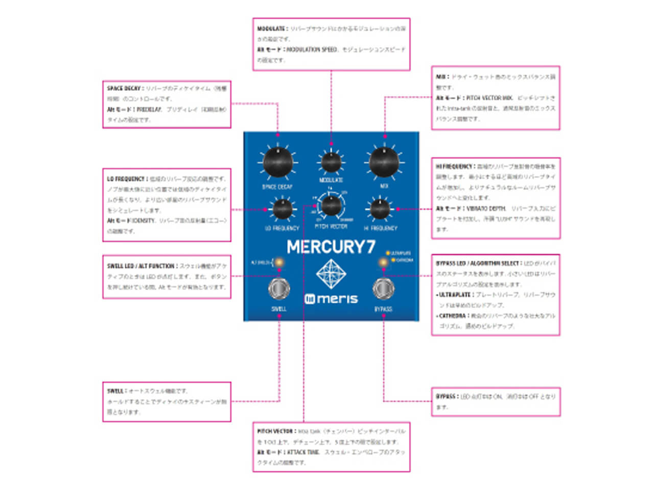 【お取寄せ商品】<br>Meris Mercury 7 Reverb<br>(リバーブ)(メリス)