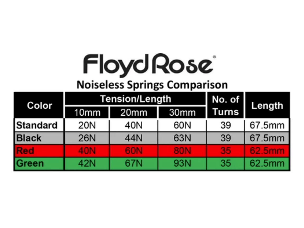 Floyd Rose(フロイドローズ) FRTSNGNP | Heaviest Noiseless Tremolo Springs (Set of 3) -Green-