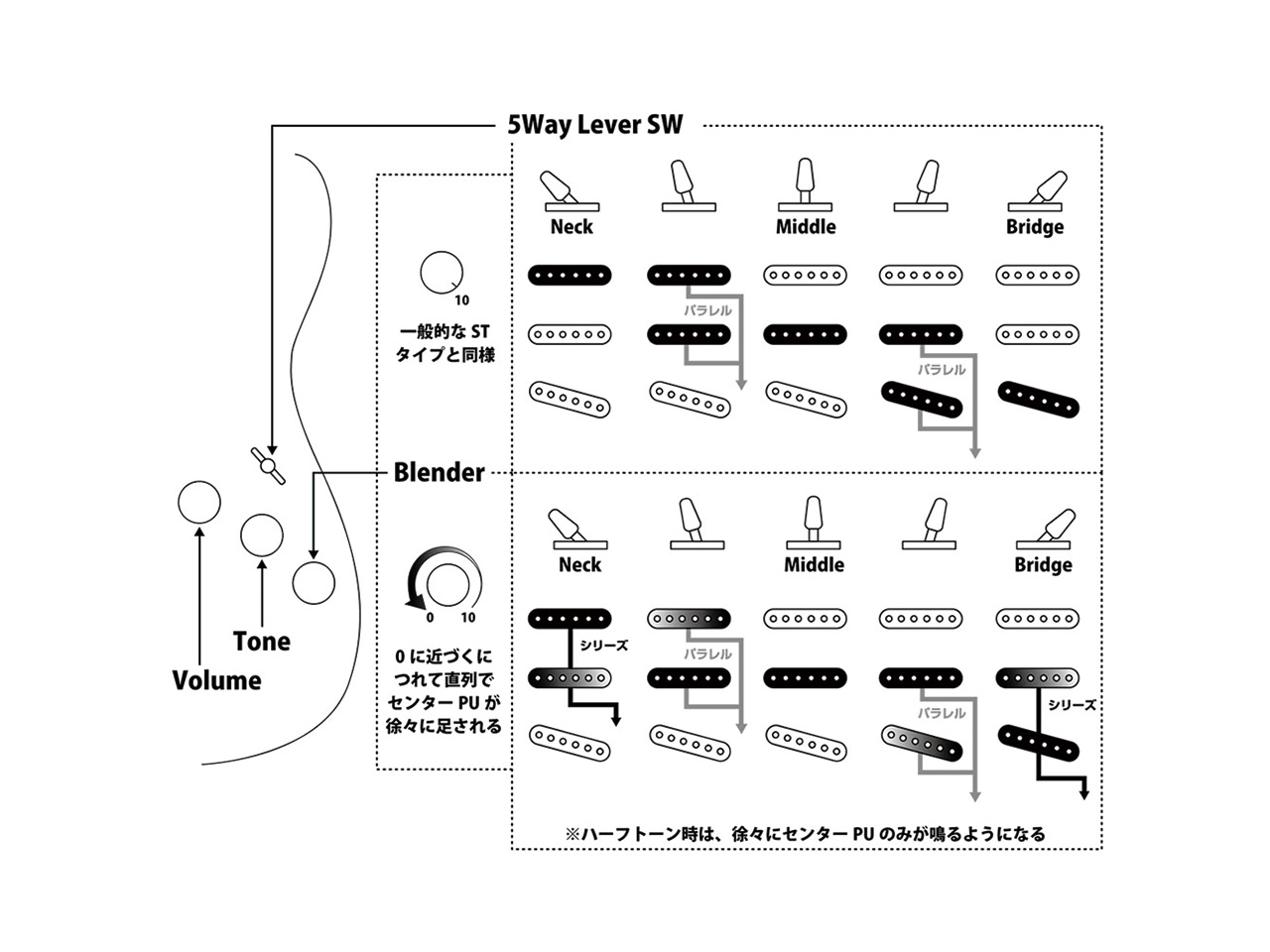 【お取り寄せ】FUJIGEN(フジゲン) NST200RAL / VSB(ヴィンテージサンバースト)