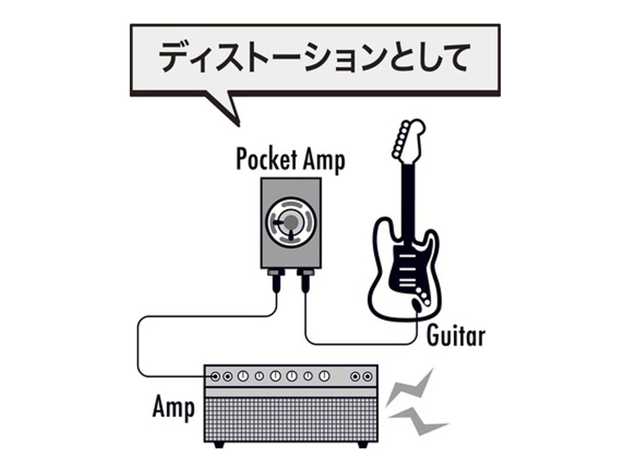 Pocket Amp(ポケットアンプ) PKA-HC1 (ポケットアンプ・ヘンダーズ・コレクション1) 駅前店